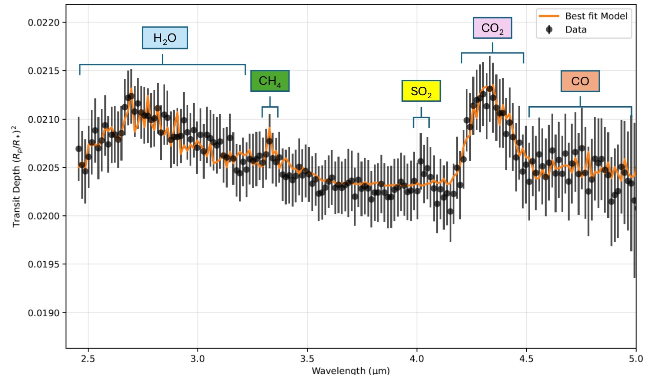 Additional Plot or Visualization